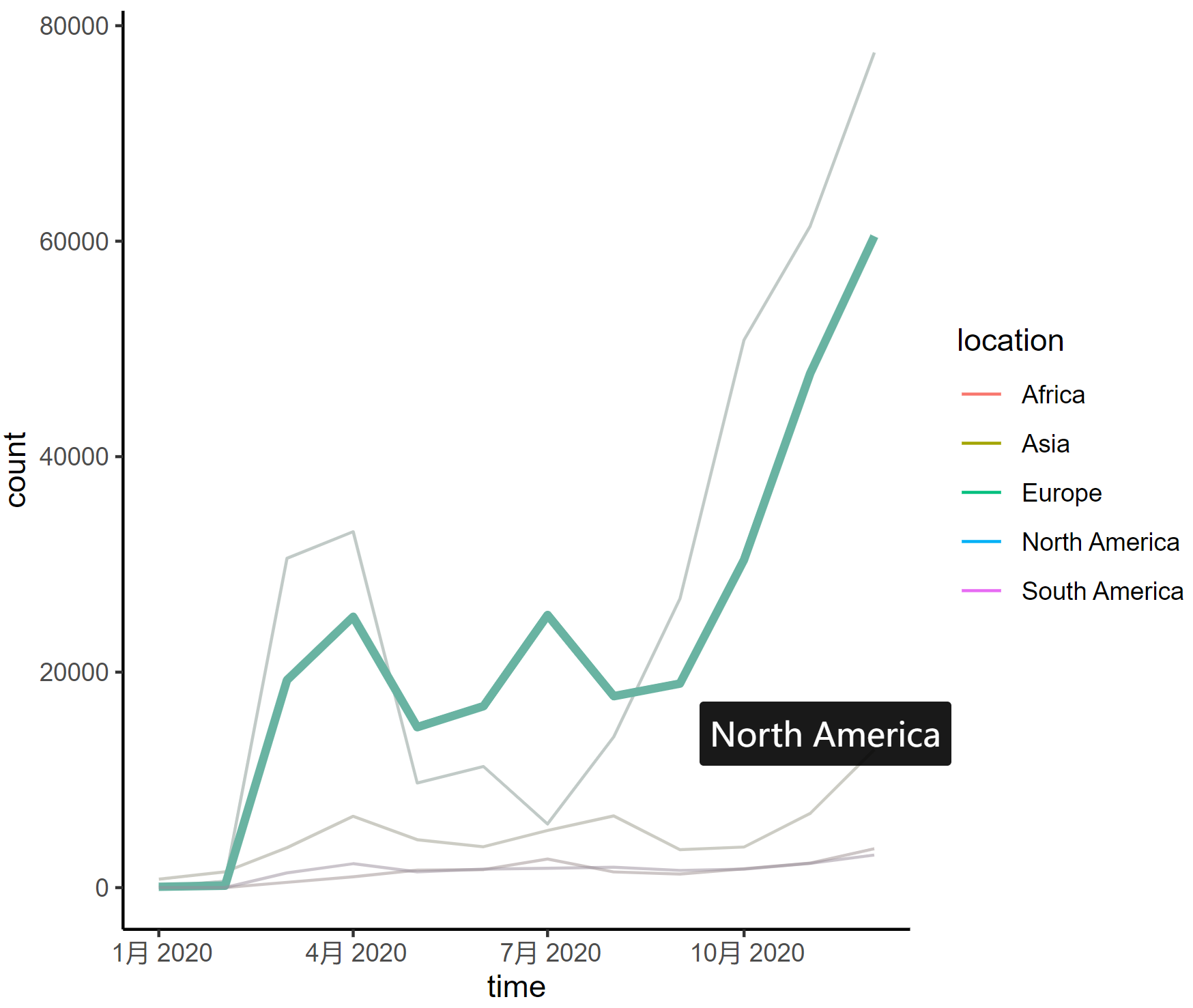 Interactivity_plot11